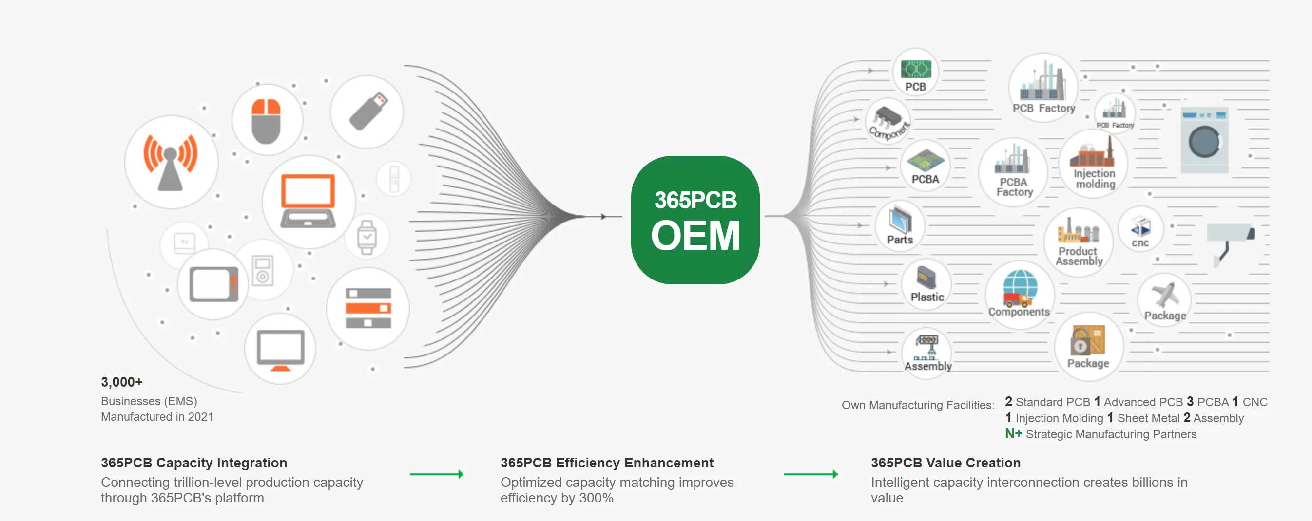365PCB Globally Competitive Solutions