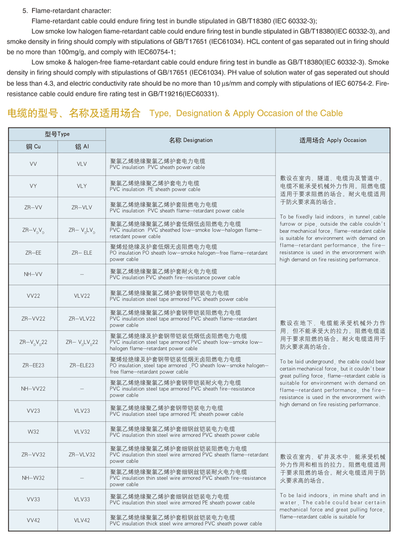 china 365pbc 0.6/1kv pvc insulation power cable