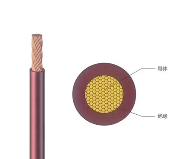 low voltage wires with polypropylene insulation