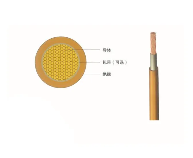 power transmission cables for the main circuit of new energy vehicles