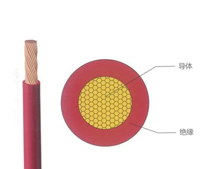 FL2G Silicone Rubber Insulated Automotive Low-Voltage Wiring