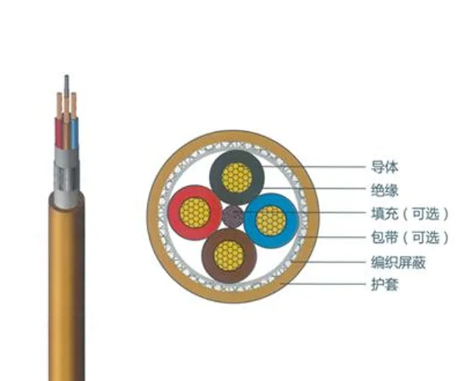 Shielded Cable for Secondary Circuit Power Transmission Control in New Energy Vehicles