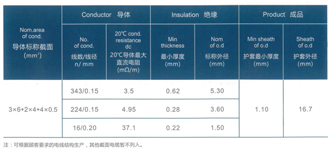 Detail of EVE Composite Cable for New Energy Vehicle Charging Piles