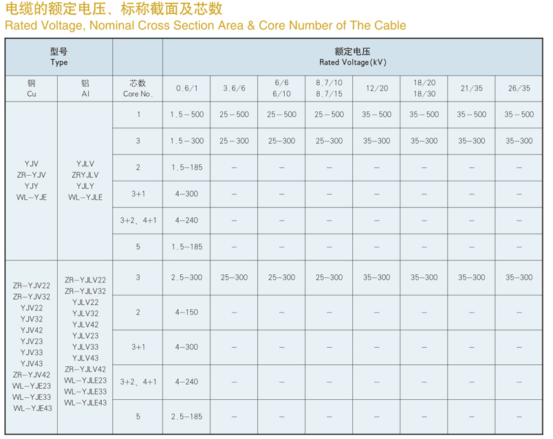 details of 35kv or lower xlpe insulation power cable