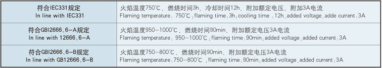 fireproof-characteristics-of-fireproof-power-cable.jpg
