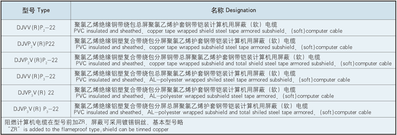 pvc insulated and sheathed computer cable (dcs cable included)