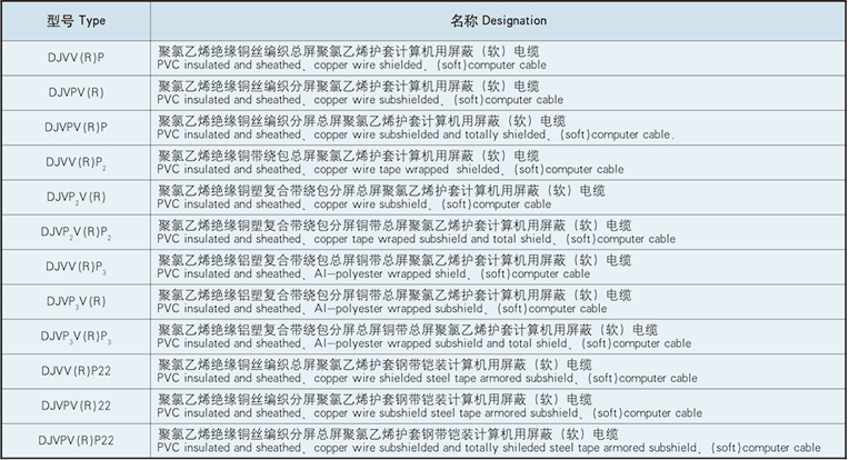 pvc insulated and sheathed computer cable (dcs cable included)