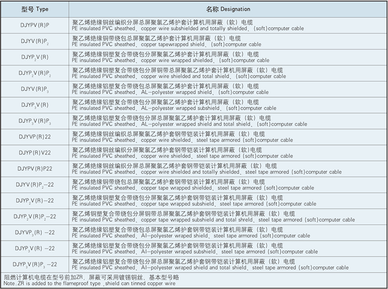 shielded cable for computers (including dcs cable) pe insulated pvc sheathed