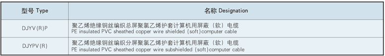 shielded cable for computers (including dcs cable) pe insulated pvc sheathed