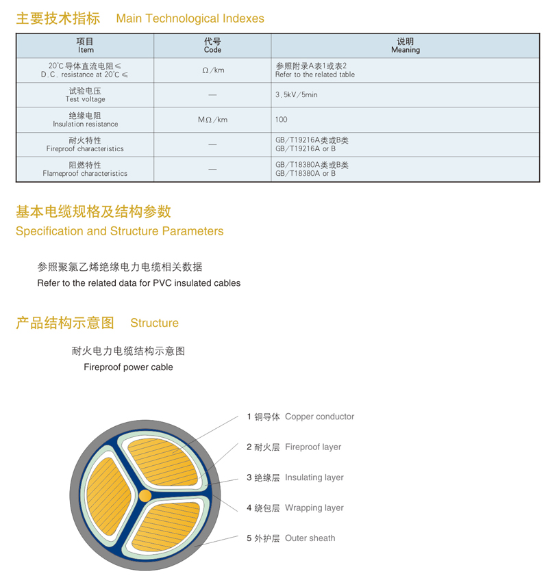 type and designation of fireproof power cable