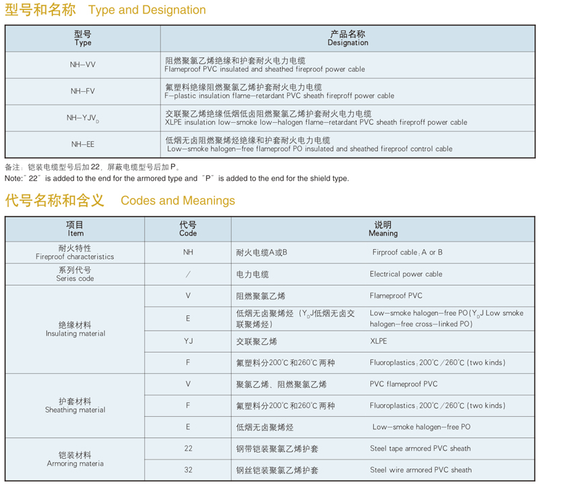 type and designation of fireproof power cable