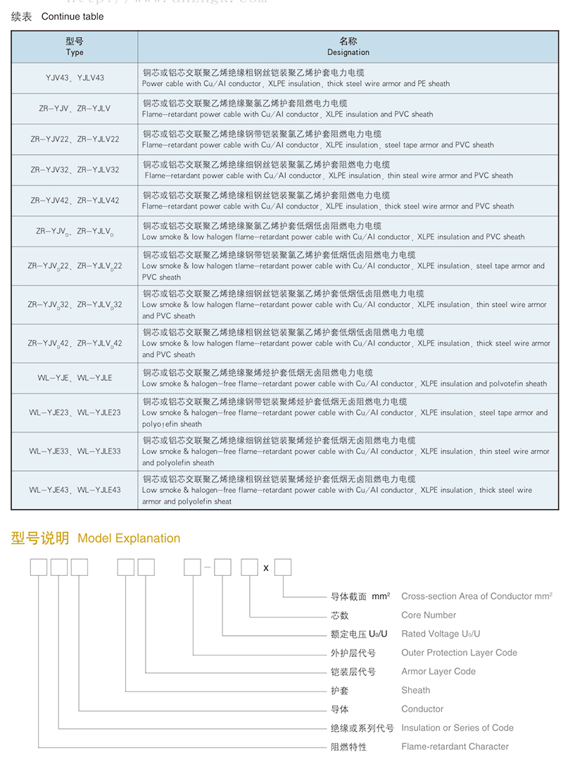 type and designation of 35kv or lower xlpe insulation power cable