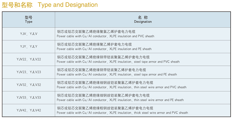 type and designation of 35kv or lower xlpe insulation power cable