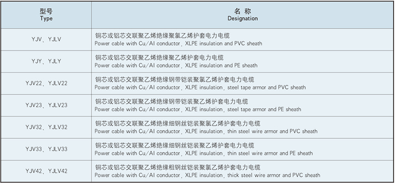 type and designation of the cable wdzbn yjy23 0 6 1kv