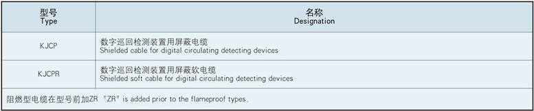 type and designation of data logging system screened cable