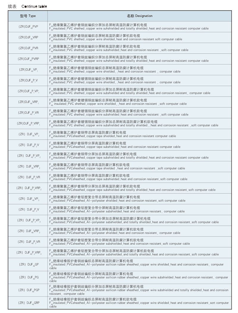 type and designation of heat resistant corrosion resistant shielded cable for computers