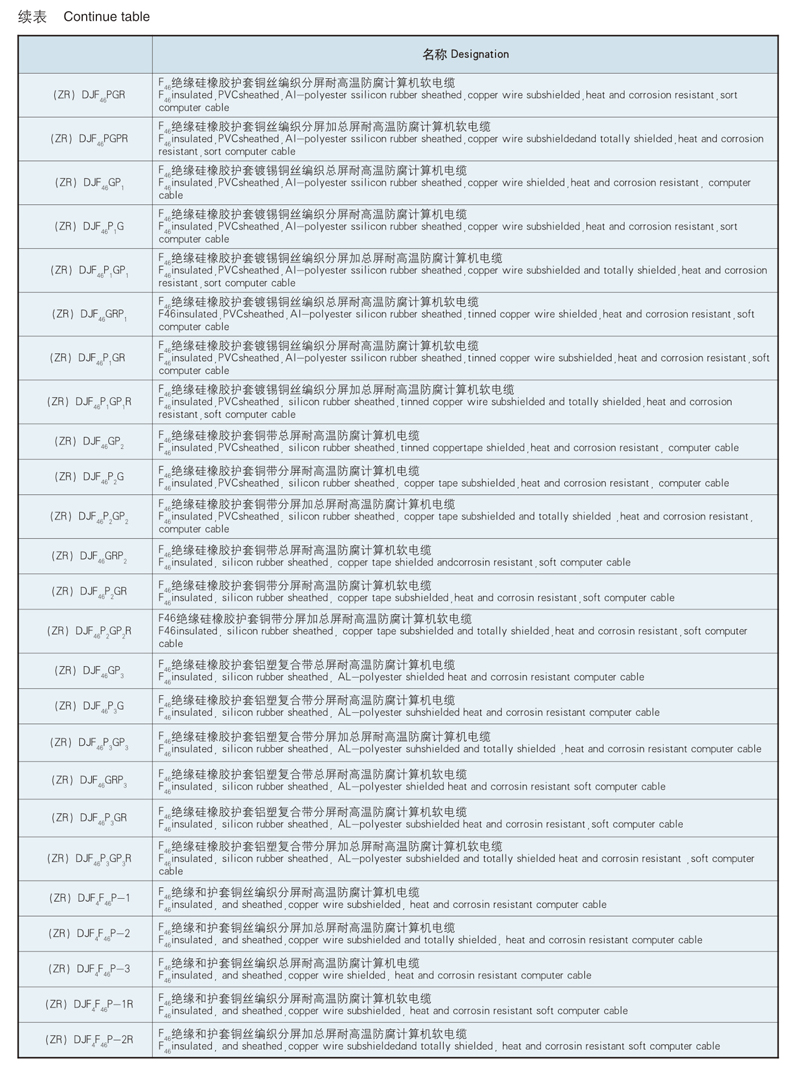 type and designation of heat resistant corrosion resistant shielded cable for computers