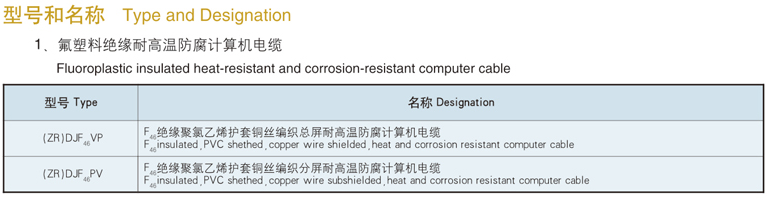 type and designation of heat resistant corrosion resistant shielded cable for computers