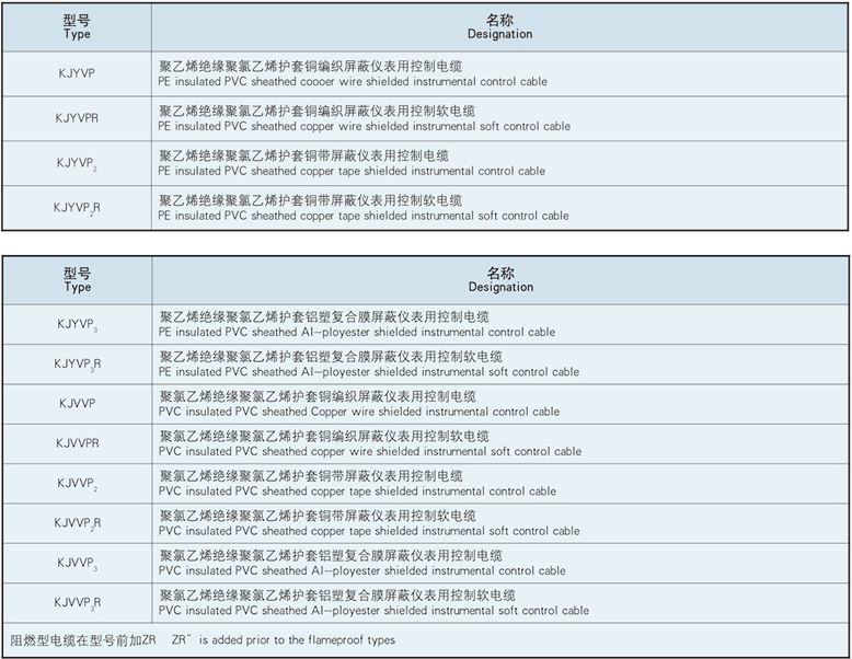 type and designation of instrumental control cable