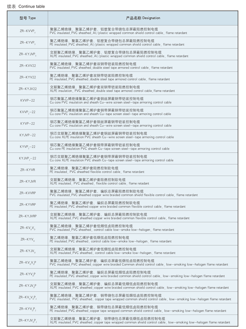 type and designation of china 365pcb plastic insulated and sheathed control cable type and designation of china 365pcb plastic insulated and sheathed control cable