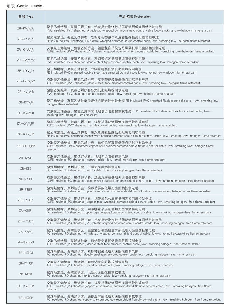 type and designation of china 365pcb plastic insulated and sheathed control cable type and designation of china 365pcb plastic insulated and sheathed control cable