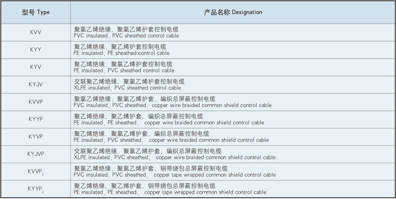 type and designation of china 365pcb plastic insulated and sheathed control cable type and designation of china 365pcb plastic insulated and sheathed control cable