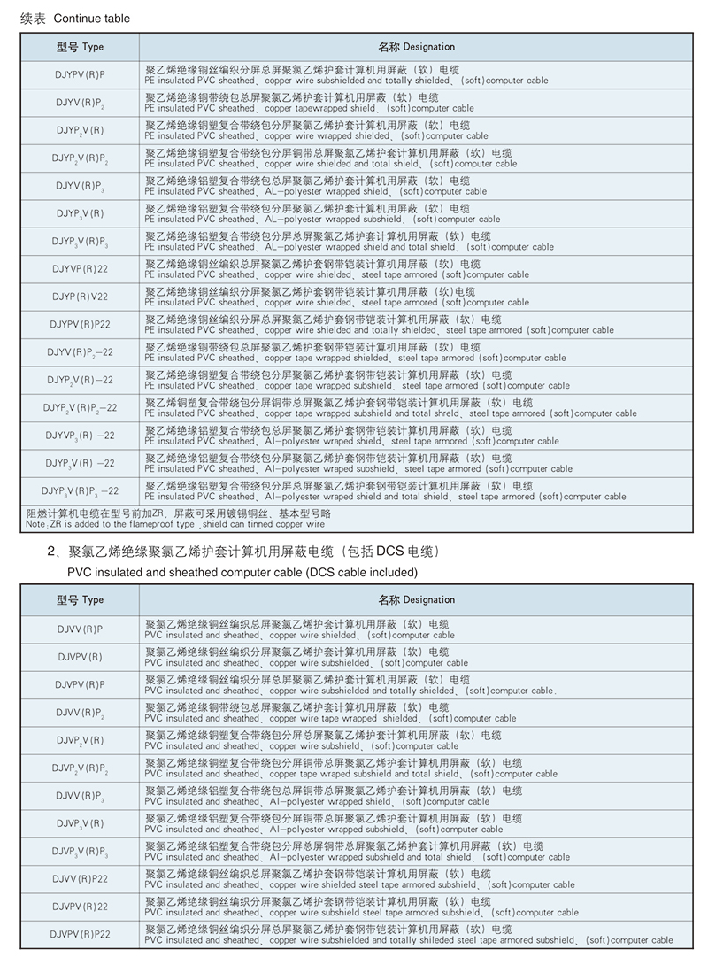 type and designation of shielded cable dcs cables included for computers type and designation of shielded cable dcs cables included for computers
