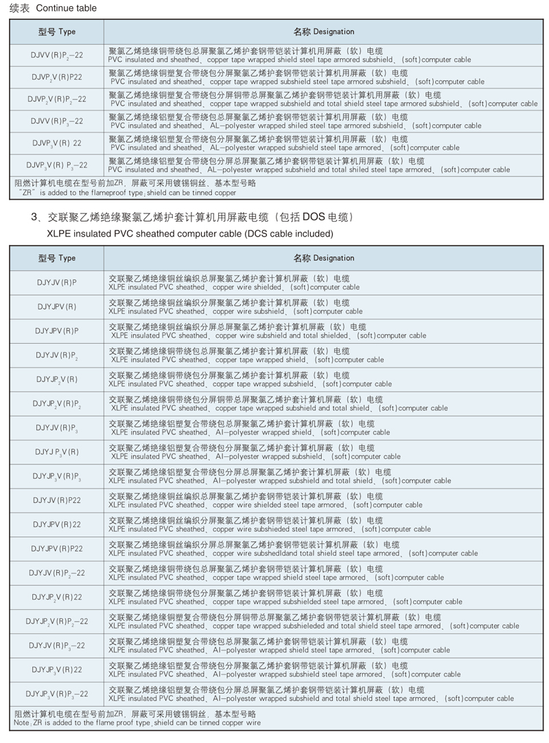 type and designation of shielded cable dcs cables included for computers type and designation of shielded cable dcs cables included for computers