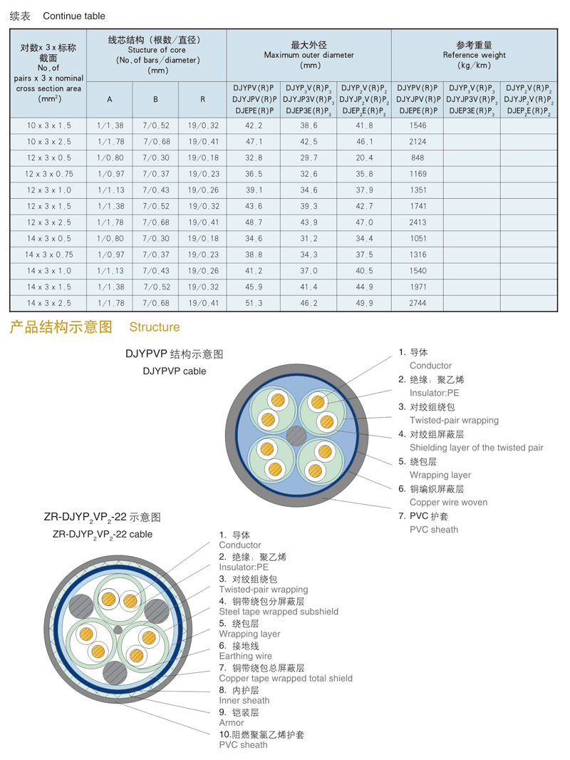 type and designation of shielded cable dcs cables included for computers type and designation of shielded cable dcs cables included for computers