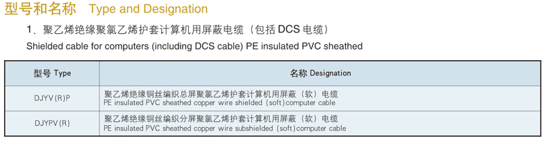 type and designation of shielded cable dcs cables included for computers type and designation of shielded cable dcs cables included for computers