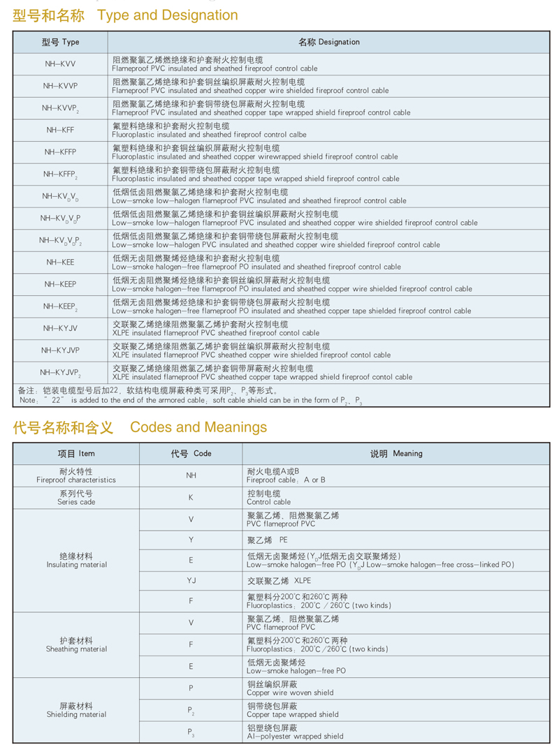 fireproof control cable
