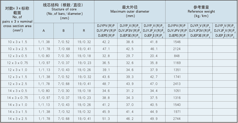 xlpe insulated pvc sheathed computer cable (dcs cable included)