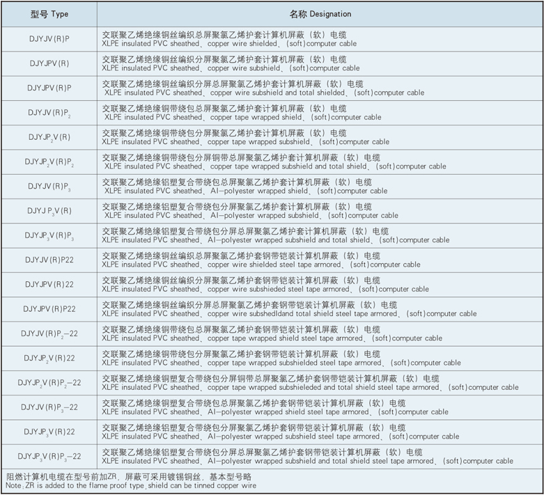 xlpe insulated pvc sheathed computer cable (dcs cable included)