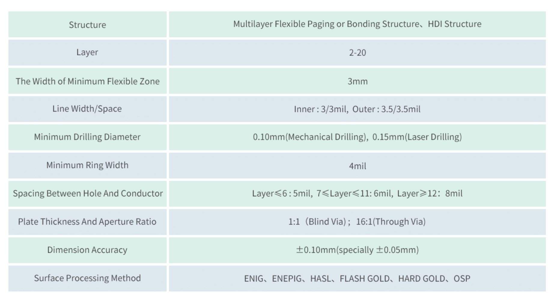 Competence of FPC PCB