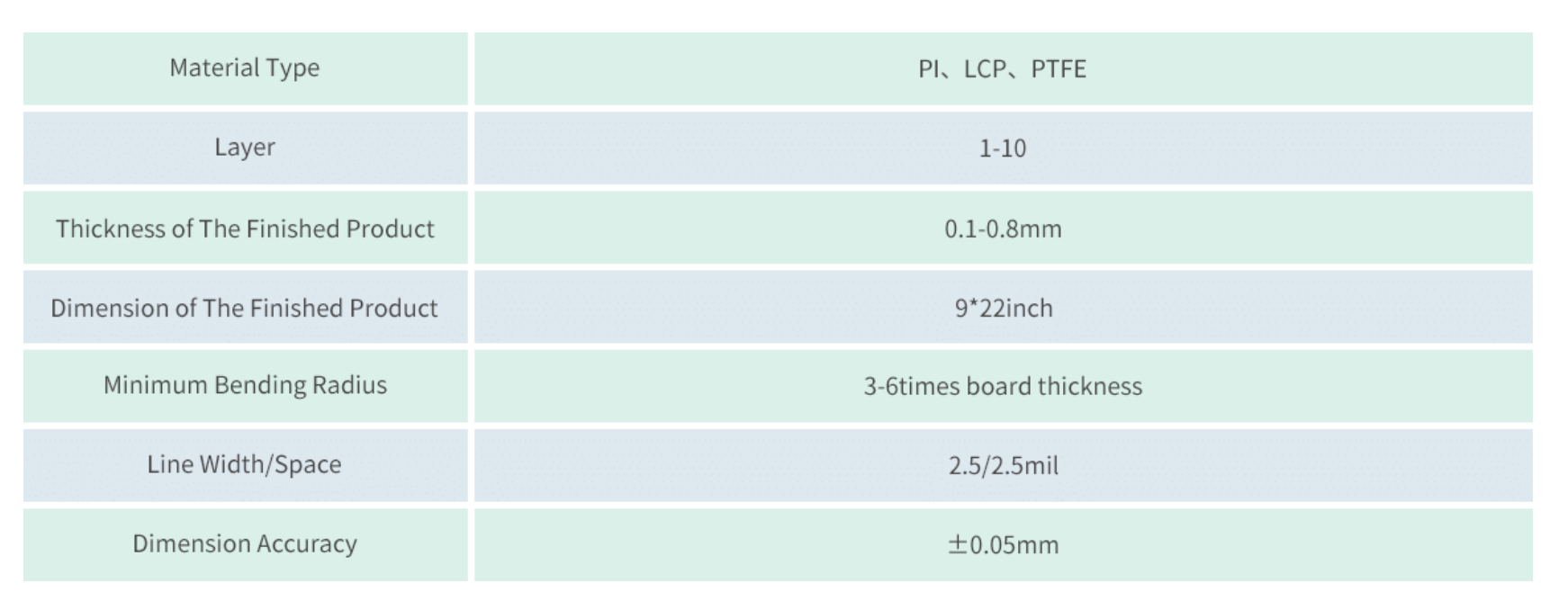Competence of Flexible PCB