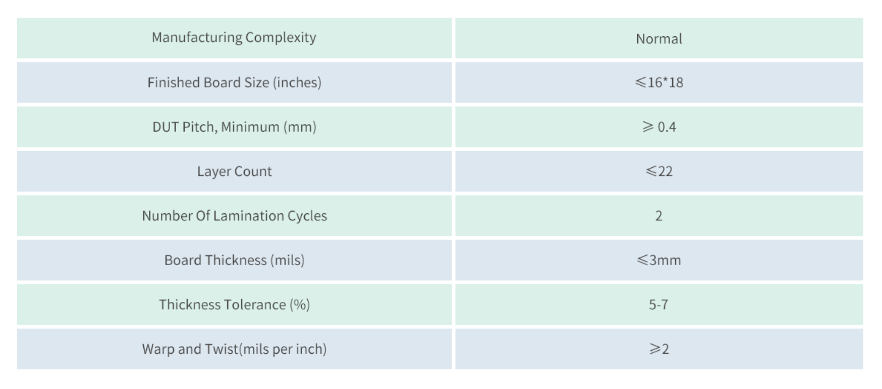 competence-of-interposer-pcb.png