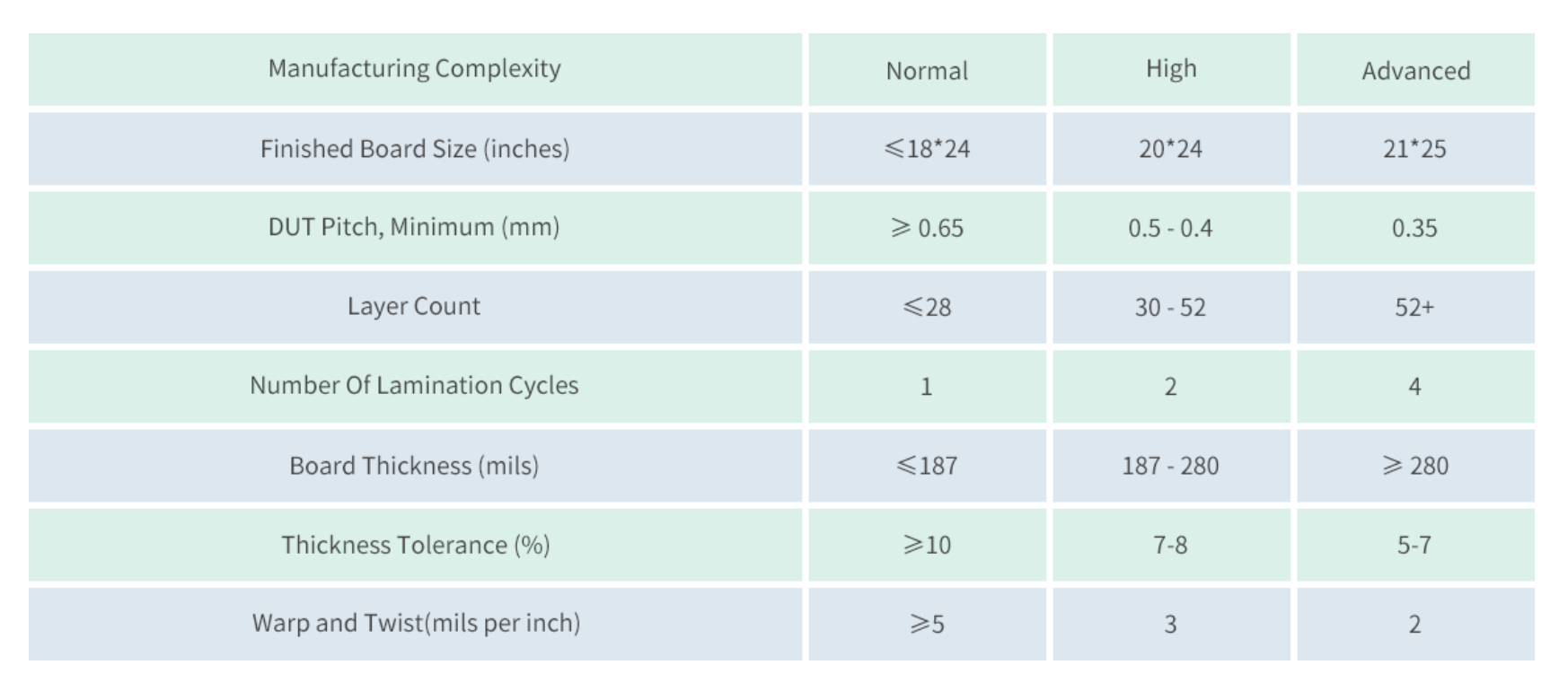 competence-of-probe-card-pcb.png