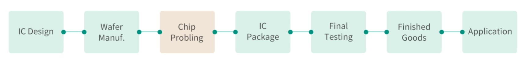 flow-of-load-board-pcb.jpg flow-of-load-board-pcb.jpg