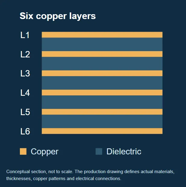 count-copper-layers-then-define-the-dielectrics.png count-copper-layers-then-define-the-dielectrics.png
